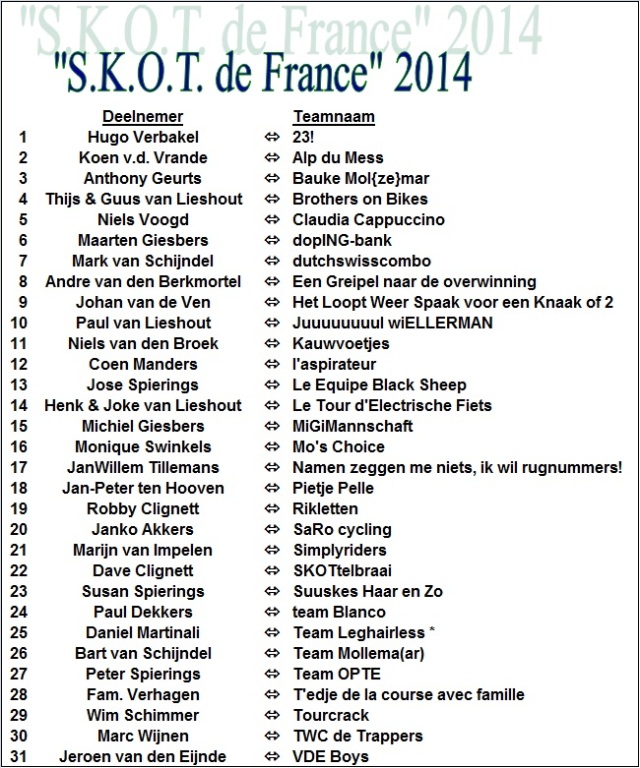 Overzicht deelnemers SKOT de FRANCE 2014
